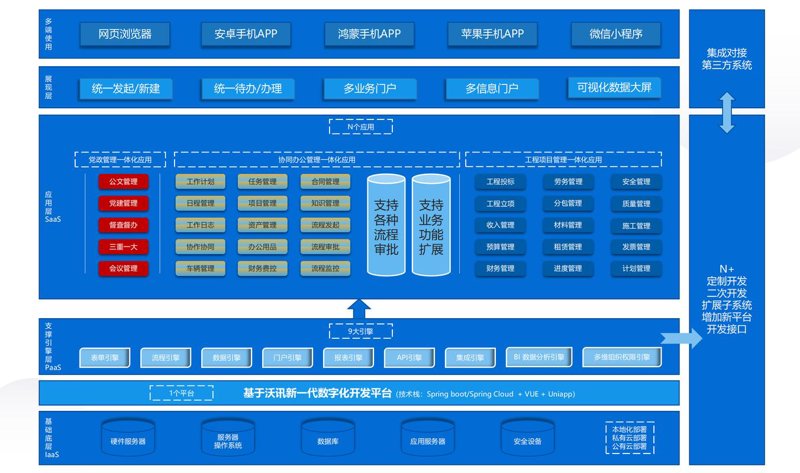 企业如何突破管理瓶颈：定制化软件解决方案